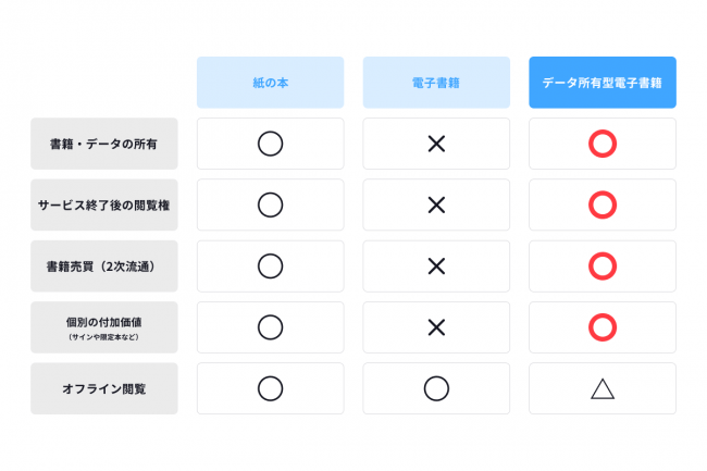 Gaudiyとコミックスマートが業務提携 マンガ領域の 所有できる電子書籍 システム を開発 事業化へ 企業で働くクリエイター向けウェブマガジン Creatorzine クリエイタージン