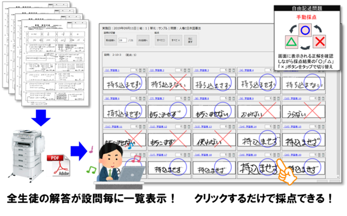 Dnpのデジタル採点ソフトを岡崎市の小 中学校が導入 エプソン複合機との相乗効果で業務時間を大幅削減 企業で働くクリエイター向けウェブマガジン Creatorzine クリエイタージン