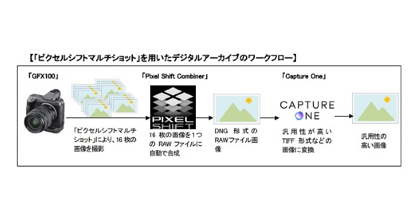 JJCでFUJIFILM X100V/VIをドレスアップしたら使い勝手が良くなっ