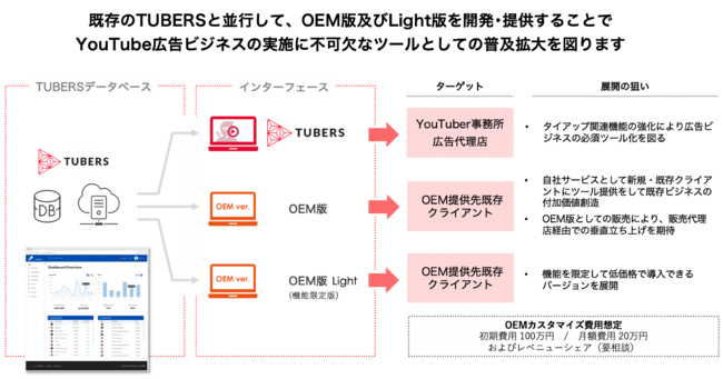 Youtube分析ツール Tubers 展開のクリエイターニンジャとフォースリーが資本業務提携 企業で働くクリエイター向けウェブマガジン Creatorzine クリエイタージン