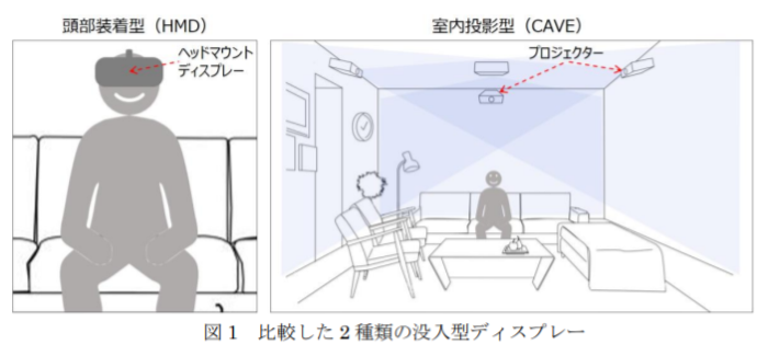 東京都市 大 バーチャル空間を体験する没入型ディスプレーのタイプ別効果を検証 企業で働くクリエイター向けウェブマガジン Creatorzine クリエイタージン