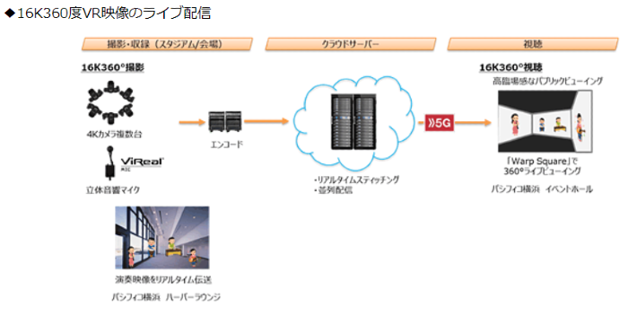 360 度 カメラ vr リアルタイム コレクション