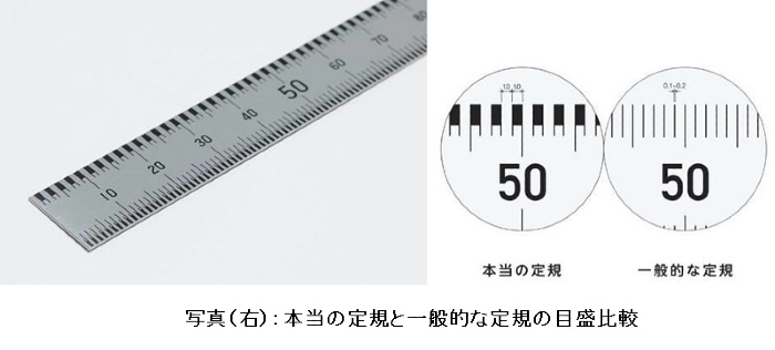 コクヨデザインアワードから生まれた 本当の定規 全国販売開始 太さ 幅 がない線 で目盛りを表現 企業で働くクリエイター向けウェブマガジン Creatorzine クリエイタージン