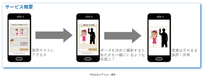 凸版印刷 芸能人やキャラと記念撮影できるスマホ向けarサービス開発 楽天ブックス購入者特典として導入 企業で働くクリエイター向けウェブマガジン Creatorzine クリエイタージン