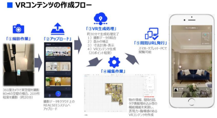 丸紅 中国beike Realsee社とvr技術サービスに係わる販売業務契約 不動産取引のdx加速へ 企業で働くクリエイター向けウェブマガジン Creatorzine クリエイタージン