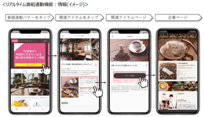 博報堂 Dymp テレビ番組に連動し情報体験を提供するアプリケーション Miltoq 開始 企業で働くクリエイター向けウェブマガジン Creatorzine クリエイタージン