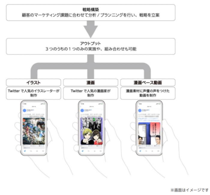 電通 Twitter連携したイラスト 漫画特化型ソリューション Twillust 開始 Aiの活用も 企業で働くクリエイター向けウェブマガジン Creatorzine クリエイタージン