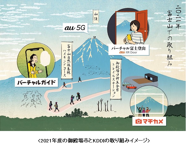 御殿場市とKDDI、コロナ禍の富士山観光とリモートでの魅力発信目的にXR 