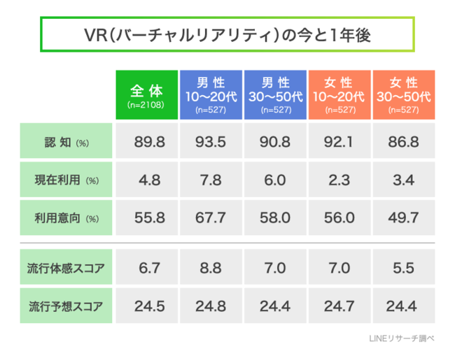 定額制動画配信サービス 利用率は4割 1年後には半数が利用しているイメージ Lineリサーチ調査 企業で働くクリエイター向けウェブマガジン Creatorzine クリエイタージン