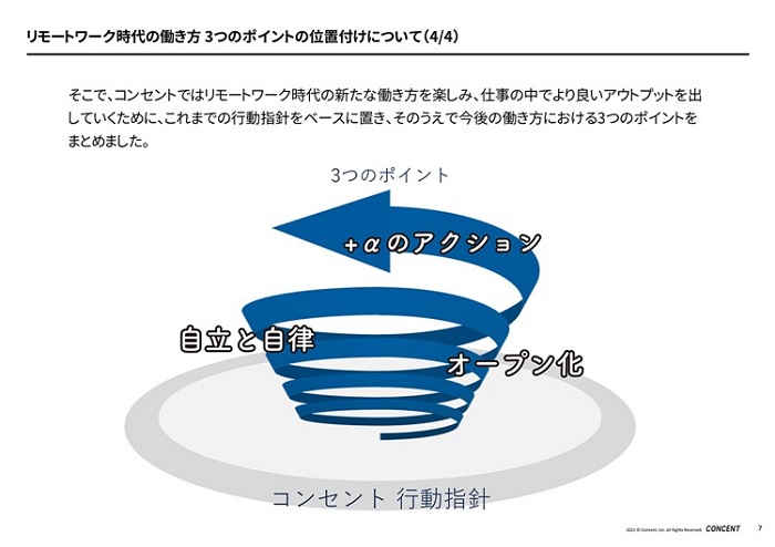 コンセント社内資料より、3つの価値観「オープン化」「自立と自律」「＋αのアクション」の概念図