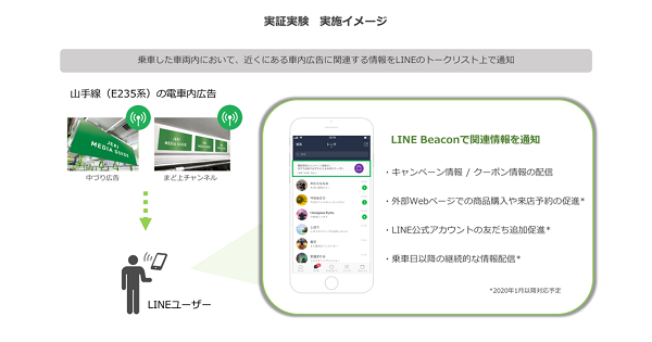 Line Jr東日本企画と実証実験を開始 Line Beaconを活用して電車内広告とline を連携 企業で働くクリエイター向けウェブマガジン Creatorzine クリエイタージン