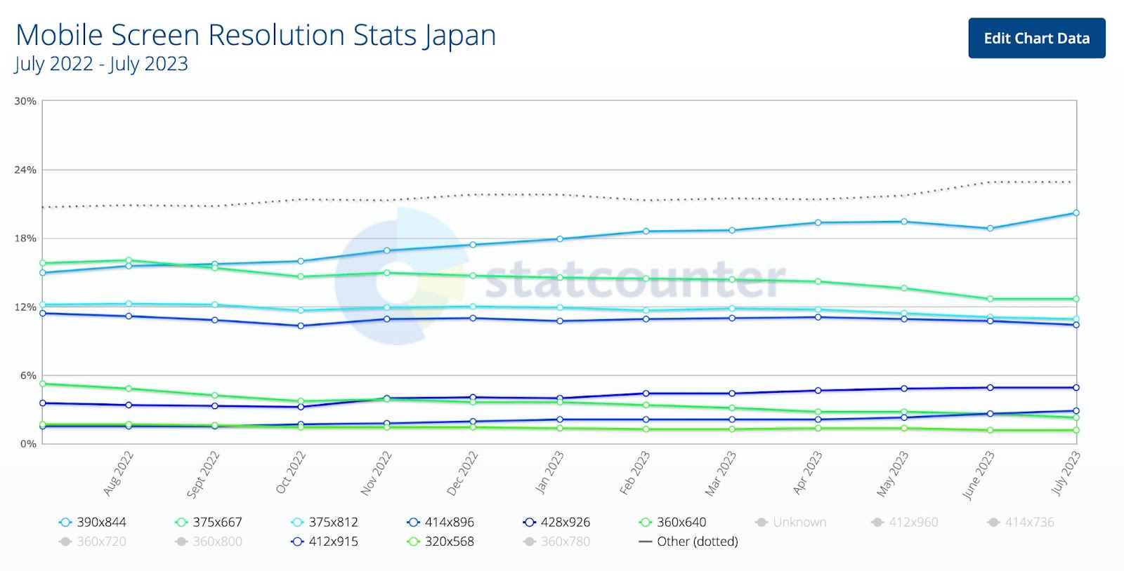 出典：Mobile Screen Resolution Stats Japan