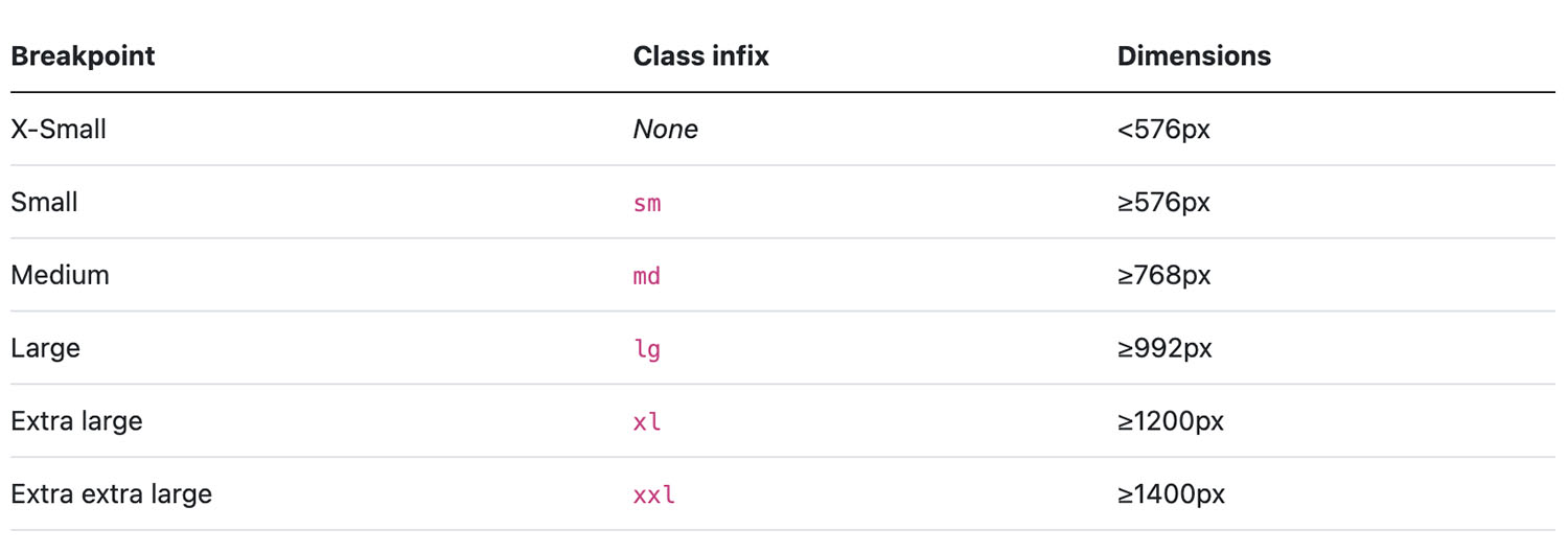 出典：Breakpoints · Bootstrap v5.0