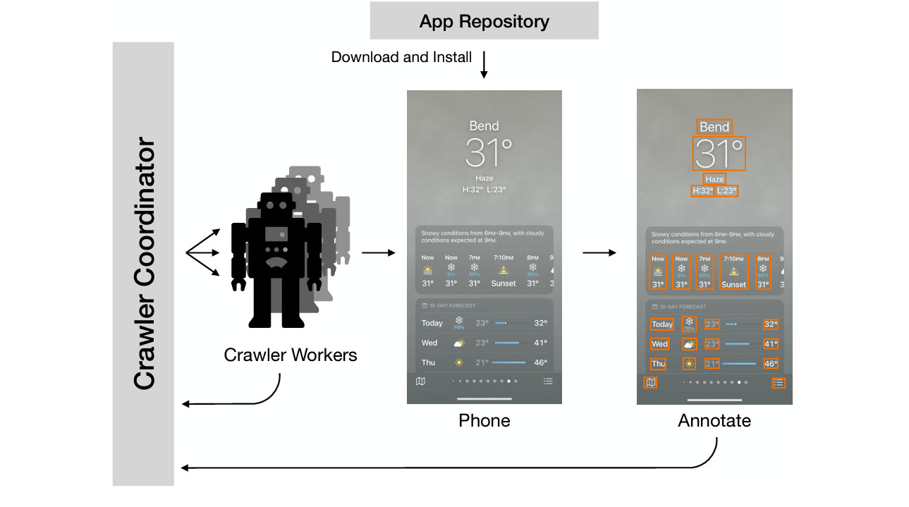 出典：Never-ending Learning of User Interfaces